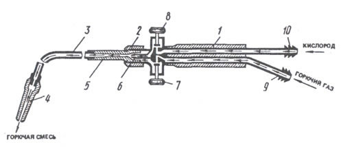 Схема горелки для газовой сварки